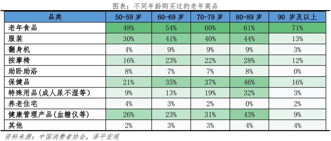 银发经济报告2024AG旗舰厅中国区中国