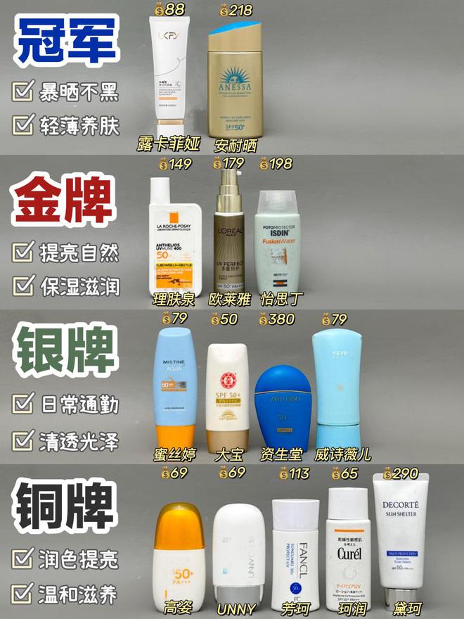 认证的隔离霜养肤提亮不愧是它AG旗舰厅网站专业测评：国家(图5)