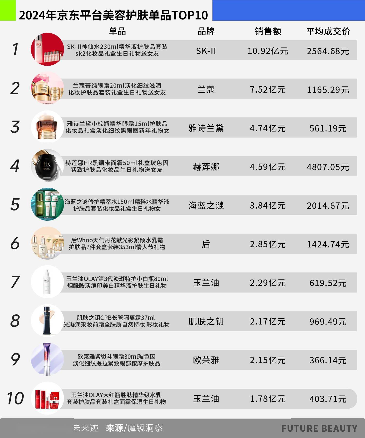 清2025护肤赛场的“卷”向AG旗舰厅网站首页10张图看(图3)
