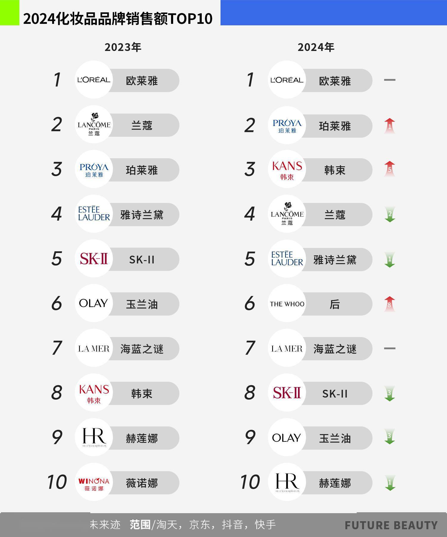 清2025护肤赛场的“卷”向AG旗舰厅网站首页10张图看(图2)