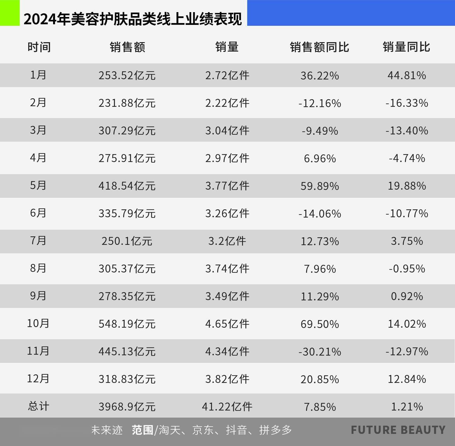 清2025护肤赛场的“卷”向AG旗舰厅网站首页10张图看(图5)