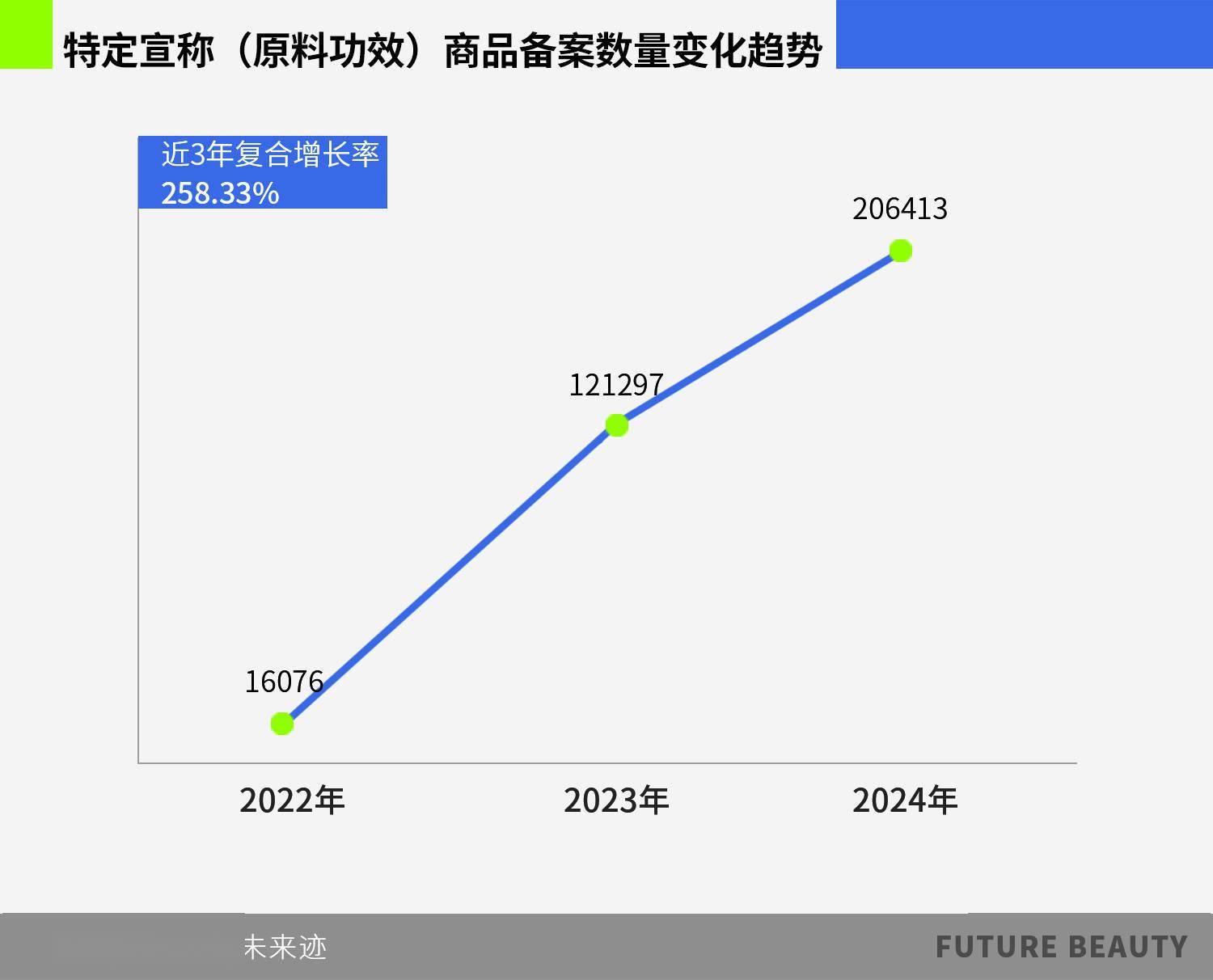 清2025护肤赛场的“卷”向AG旗舰厅网站首页10张图看(图4)