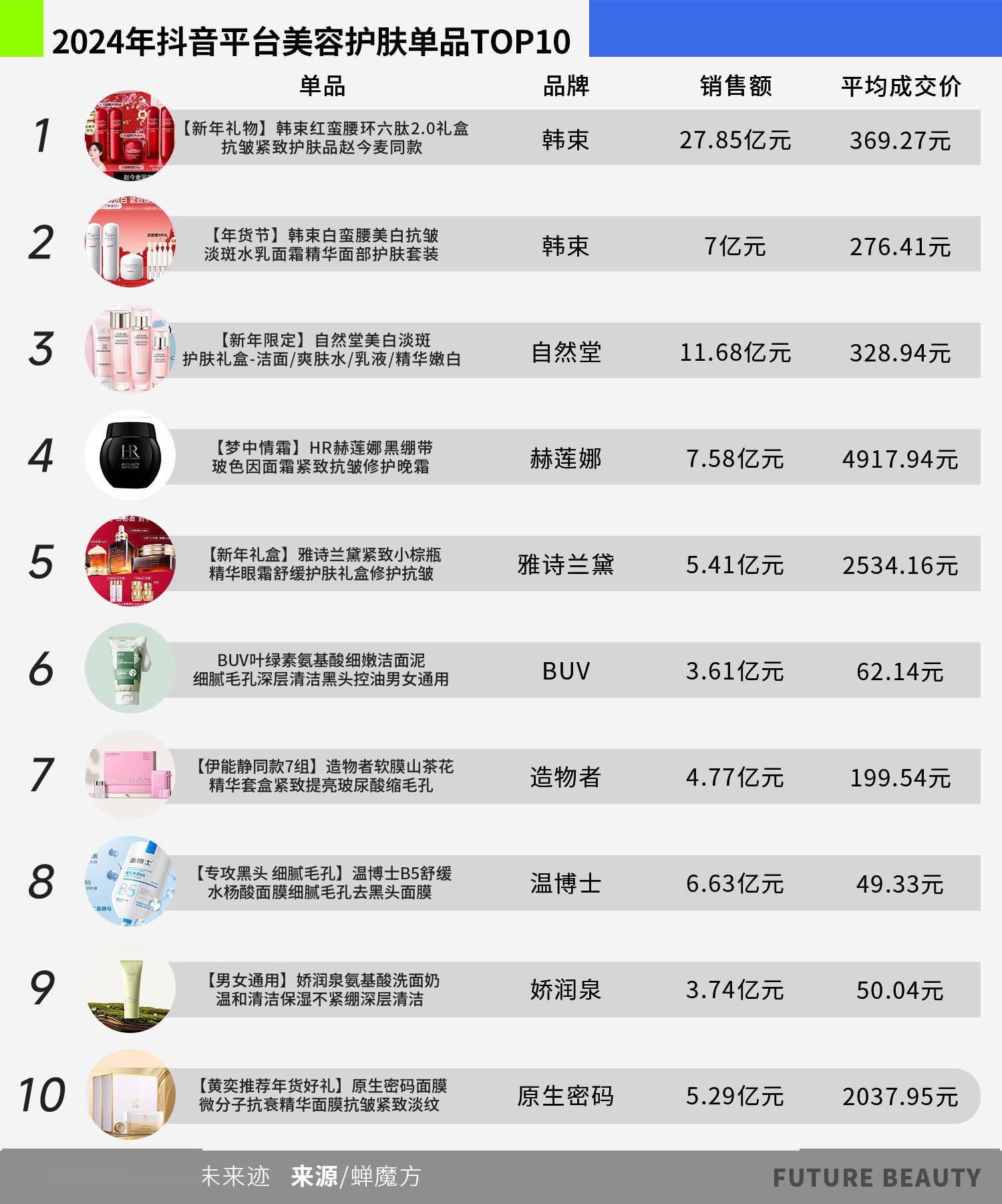 清2025护肤赛场的“卷”向AG旗舰厅网站首页10张图看(图6)