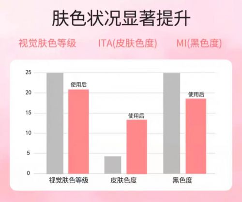 名！2025值得入手的10款大牌护手霜AG旗舰厅网站首页护手霜品牌排行榜前十