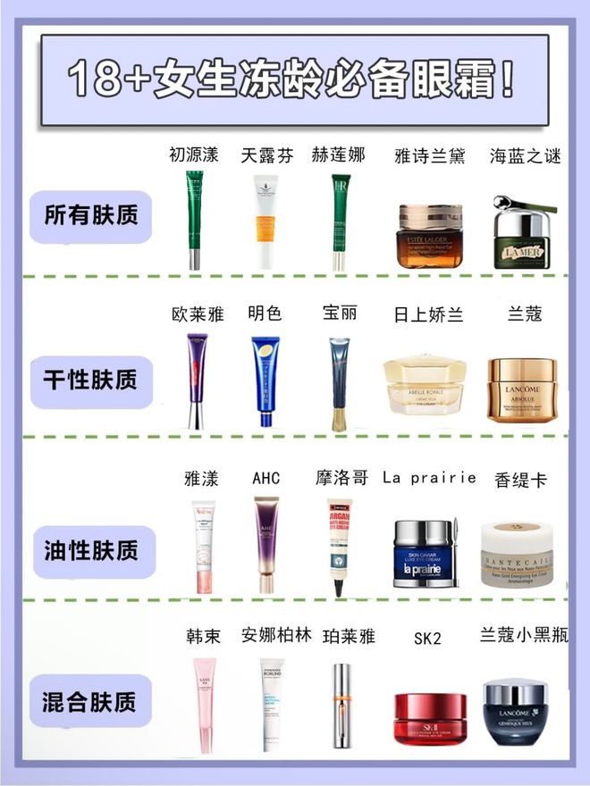 主打一个选对不选贵口碑高的眼霜揭秘AG旗舰厅网站去眼袋第一名的眼霜！(图2)