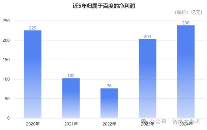 萝卜快跑拿掉了所有安全员AG旗舰厅网站一夜之间