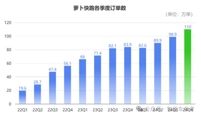 萝卜快跑拿掉了所有安全员AG旗舰厅网站一夜之间(图4)