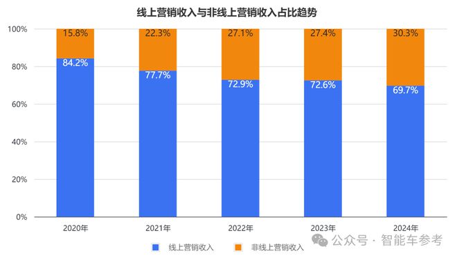 萝卜快跑拿掉了所有安全员AG旗舰厅网站一夜之间(图8)