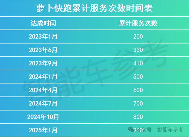 萝卜快跑拿掉了所有安全员AG旗舰厅网站一夜之间(图5)