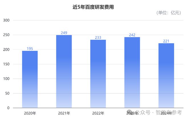 萝卜快跑拿掉了所有安全员AG旗舰厅网站一夜之间(图6)