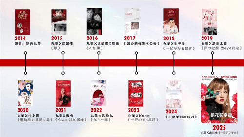 启幕丸美加冕“国货眼部护理第一品牌”AG旗舰厅ios第12届眼霜节震撼(图4)