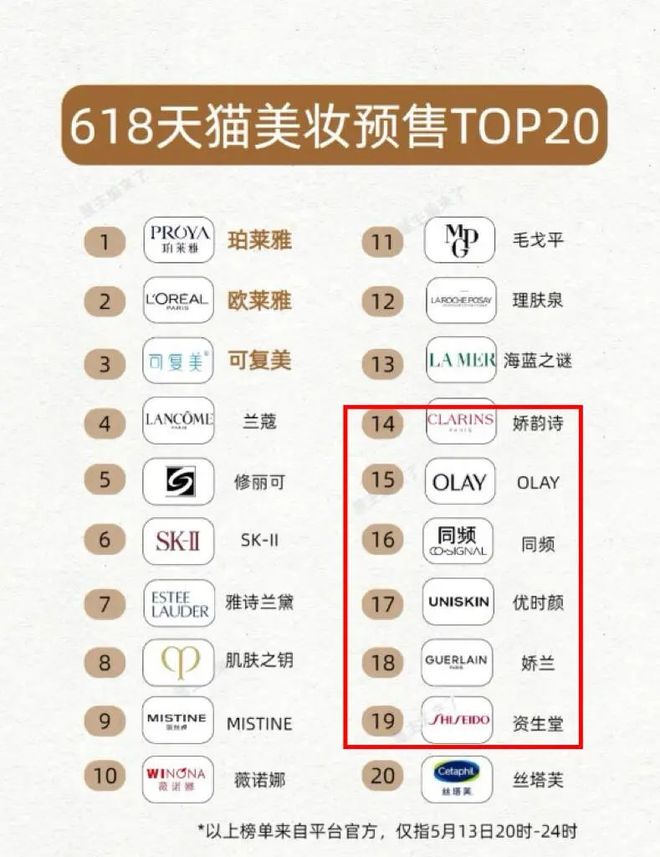 下头商家”成了维权现场的李佳琦直播惹咋又惹怒女金主？AG旗舰厅网站首页新晋国货护肤顶流一夜成“618最(图11)