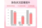 名！2025值得入手的10款大牌护手霜A